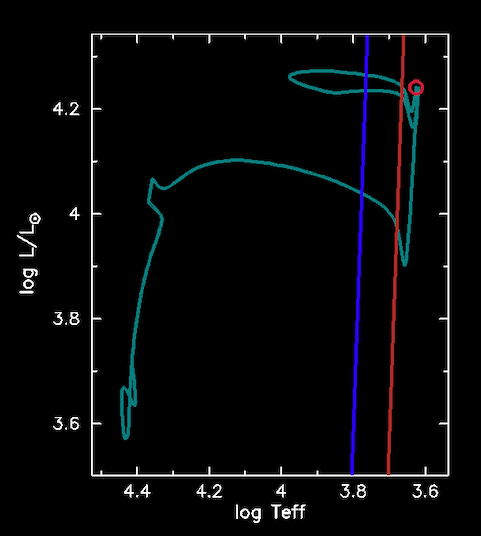 mesa output