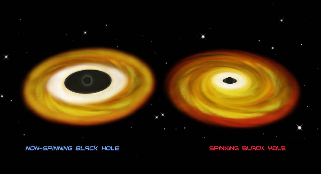 Innermost stable circular orbit, rotating x nonrotating BH