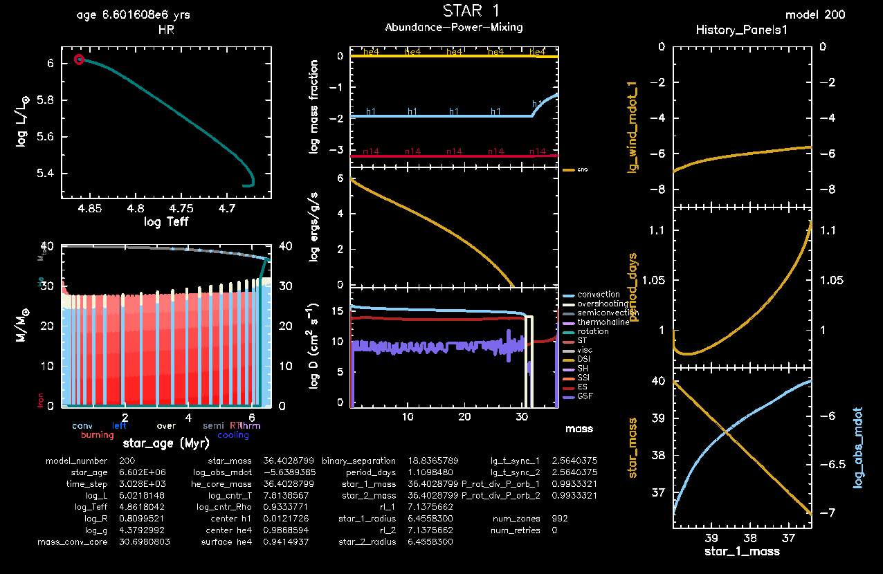 Expected pgstar output in Move 2