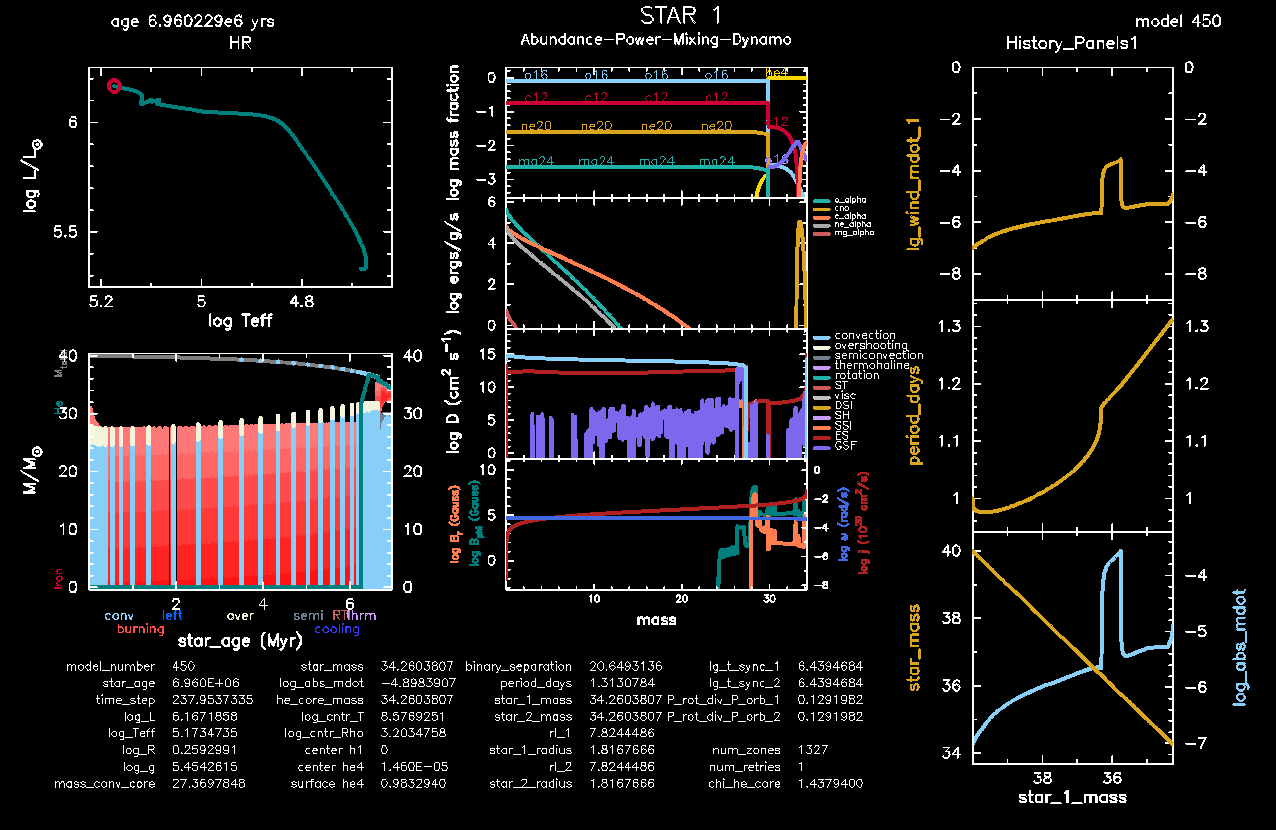 Expected pgstar output in Move 4 for a 40 Msun star