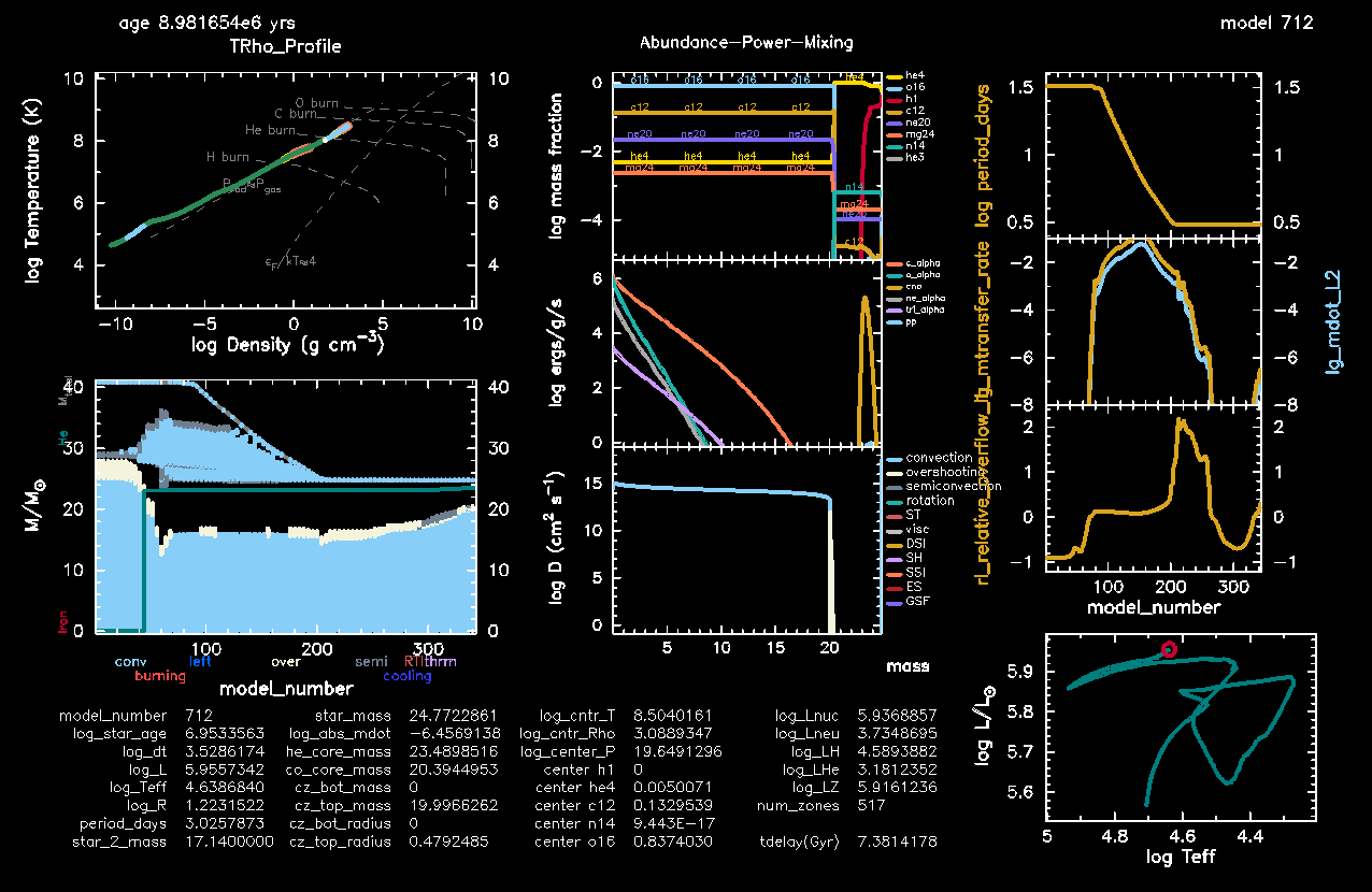 Case B figure