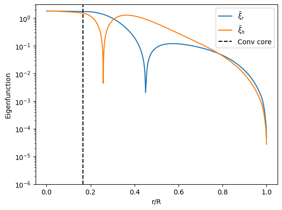 propagation diagram
