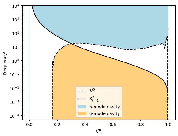 propagation diagram