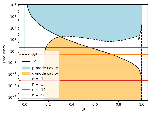 propagation diagram