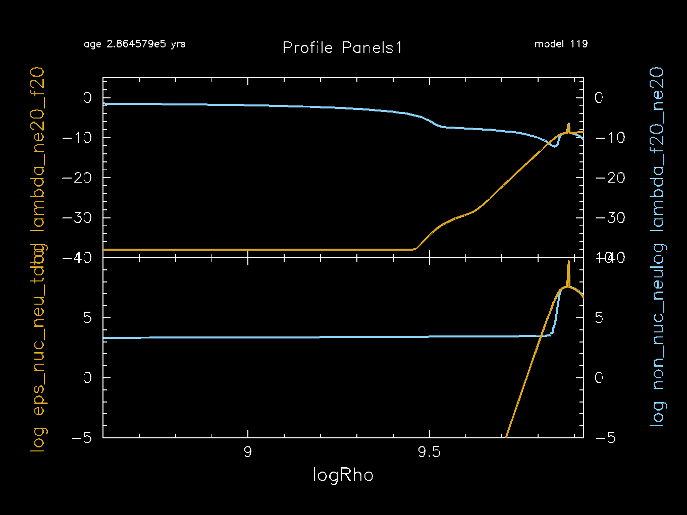 Expected Lambda