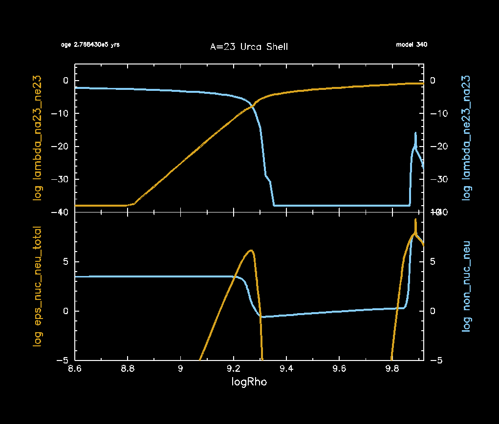 Expected A=23 Urca shell in Profile_Panels1